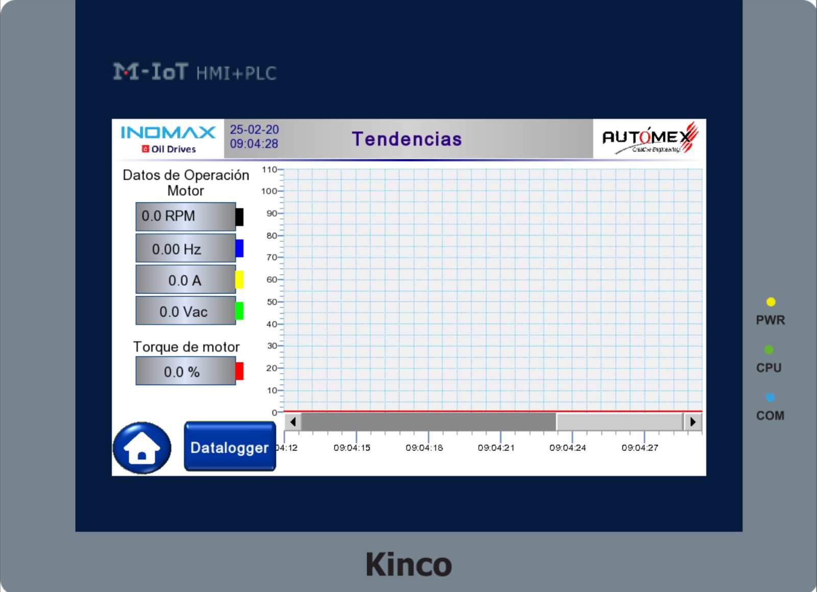 Controladores BCP 4